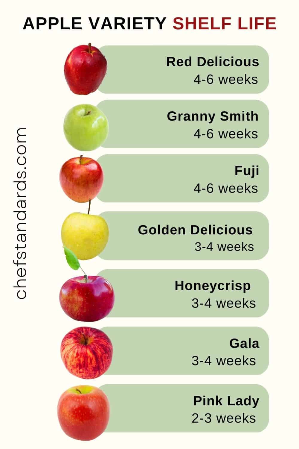 APPLE VARIETY SHELF LIFE