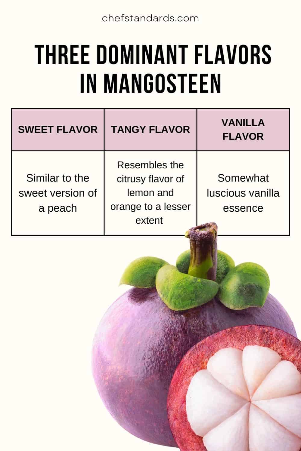 tabla de sabores de mangostán