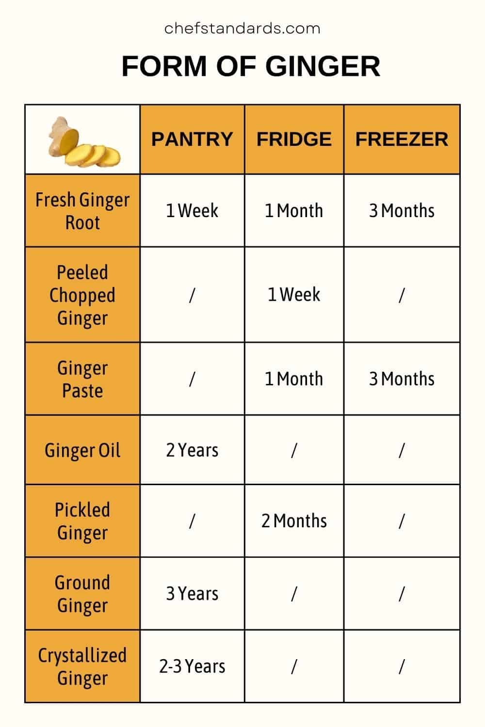 FORM OF GINGER