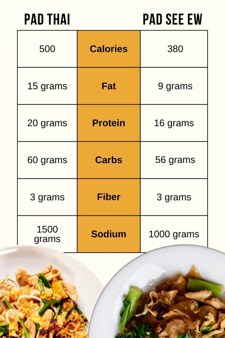 pad-see-ew-vs-pad-thai-the-clash-in-the-thai-kitchen