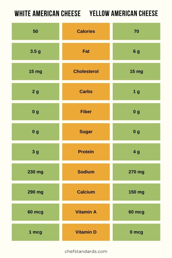 8 Differences Between White And Yellow American Cheese
