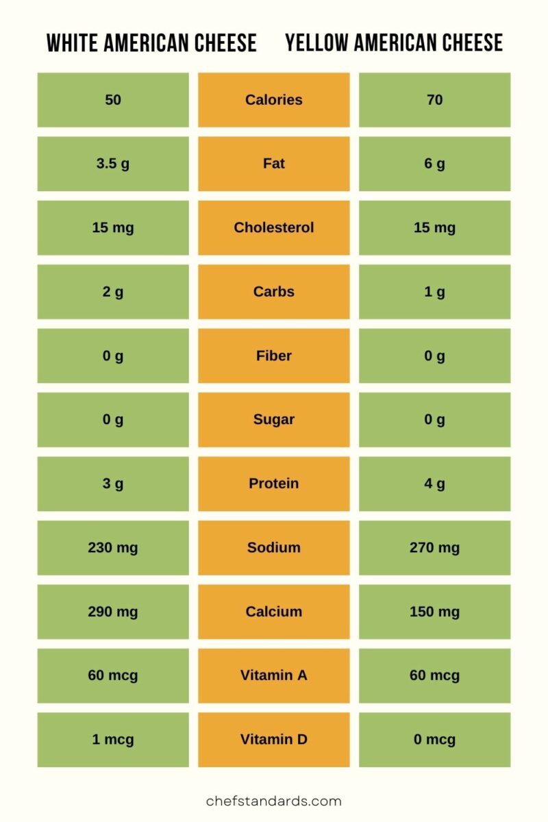 8 Differences Between White And Yellow American Cheese