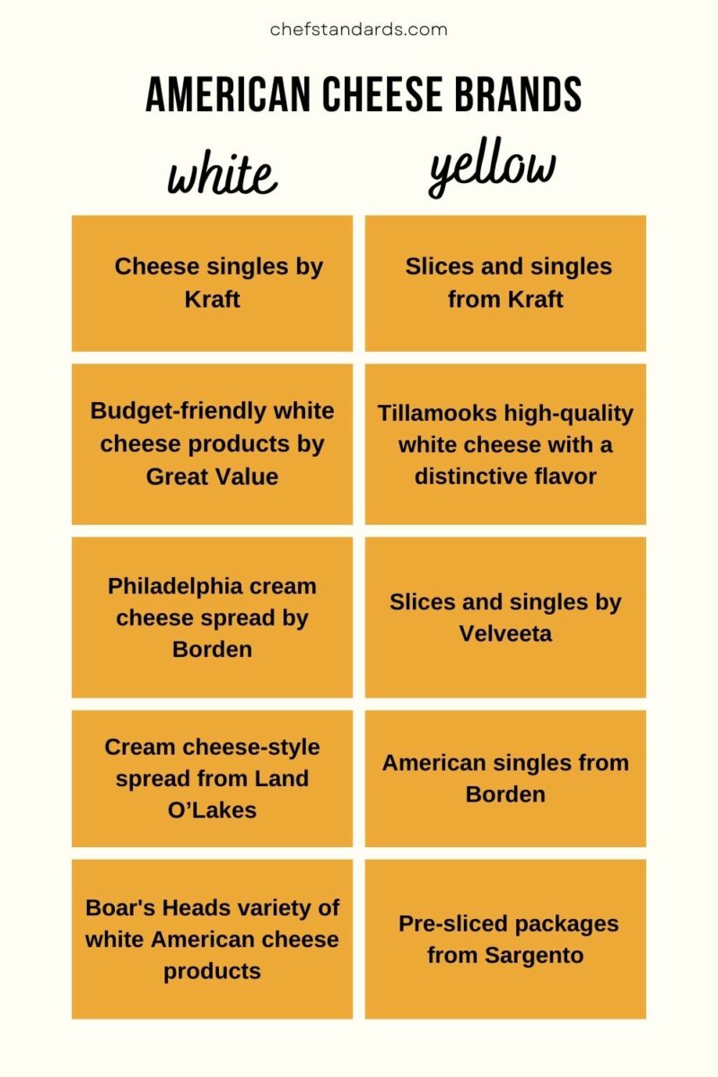 8 Differences Between White And Yellow American Cheese