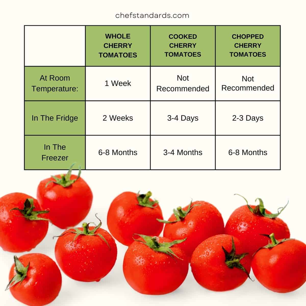 Tavola dei pomodori ciliegini