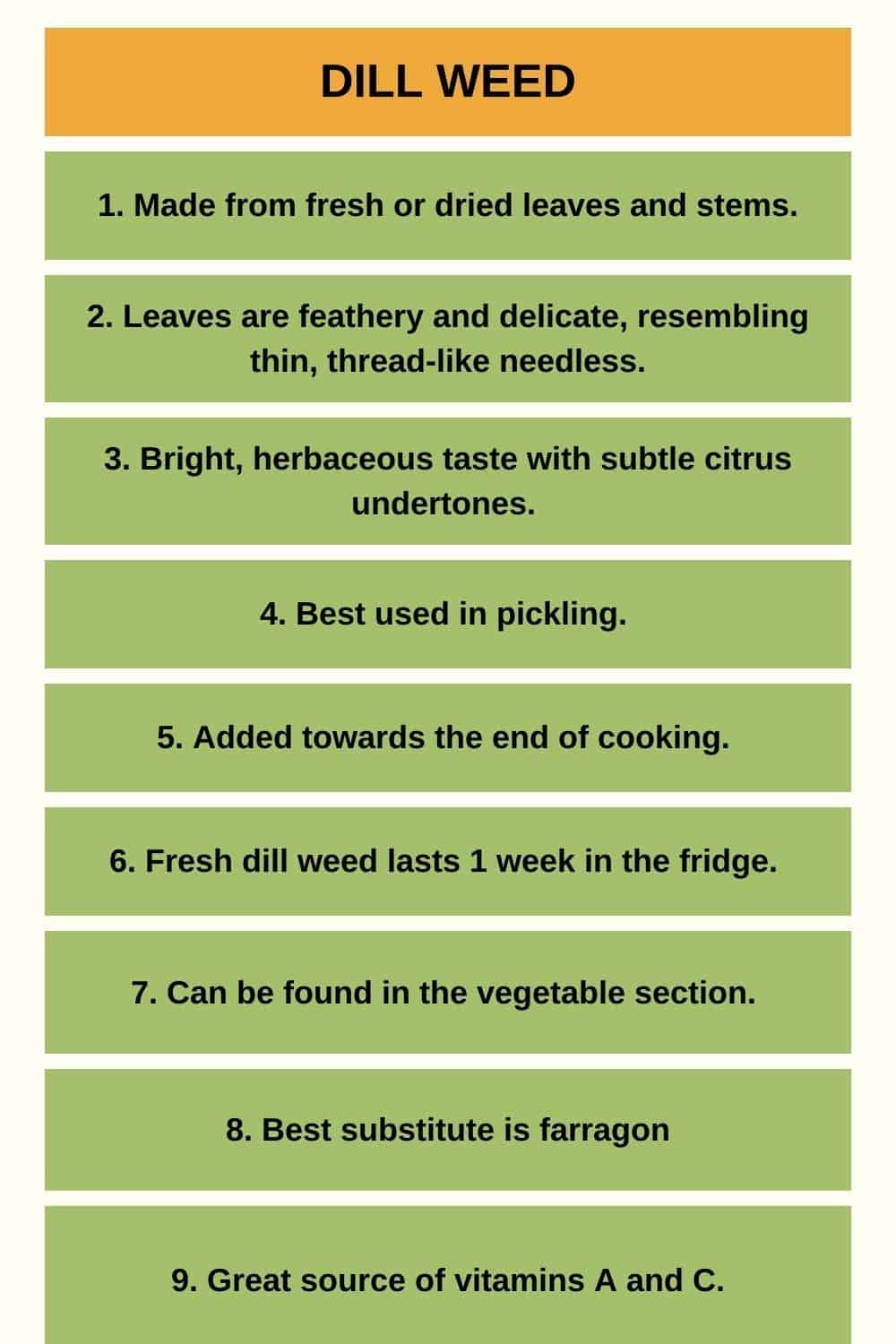 dill weed info table