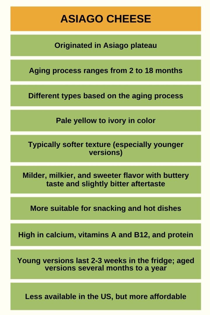 Decoding 7 Differences Between Asiago And Parmesan