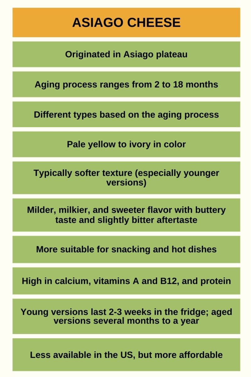 Decoding 7 Differences Between Asiago And Parmesan   ASIAGO CHEESE 800x1200 