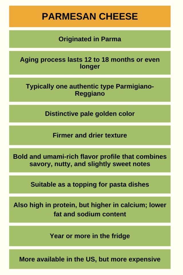 Decoding 7 Differences Between Asiago And Parmesan   PARMESAN CHEESE 640x960 