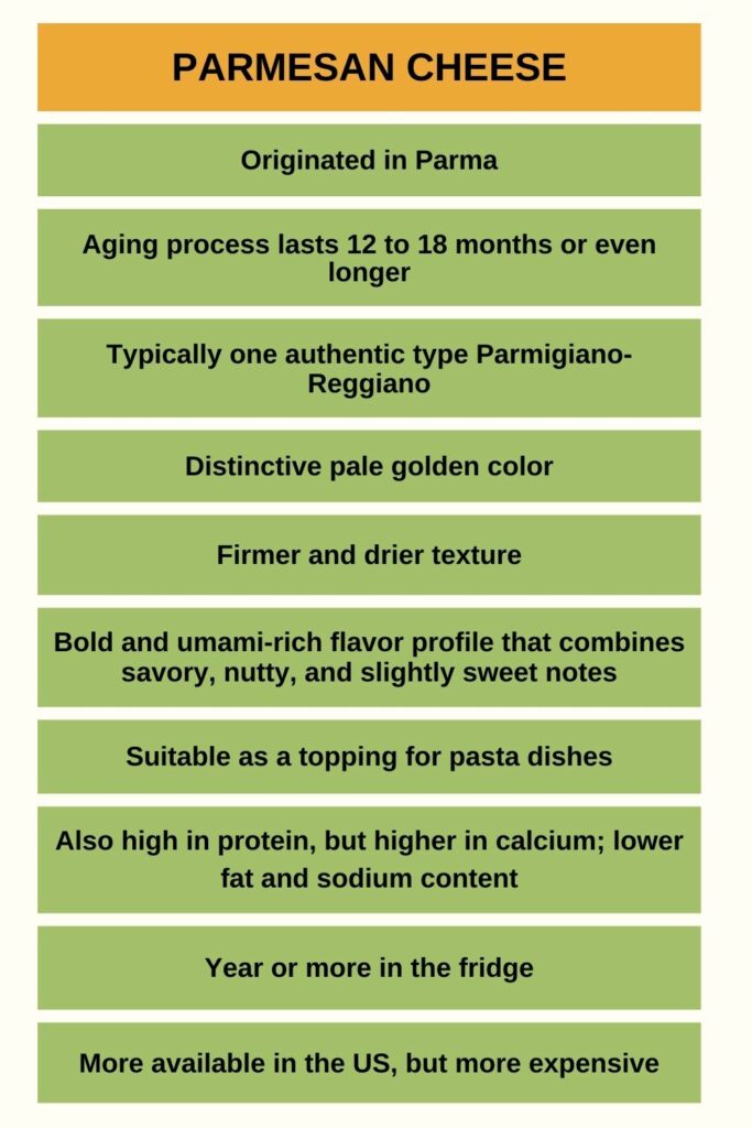 Decoding 7 Differences Between Asiago And Parmesan