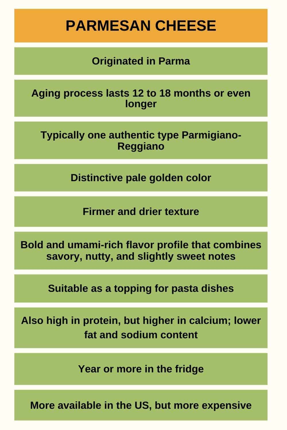 PARMIGIANO