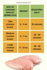 How Long Should You Bake Chicken Breast At 350°F?