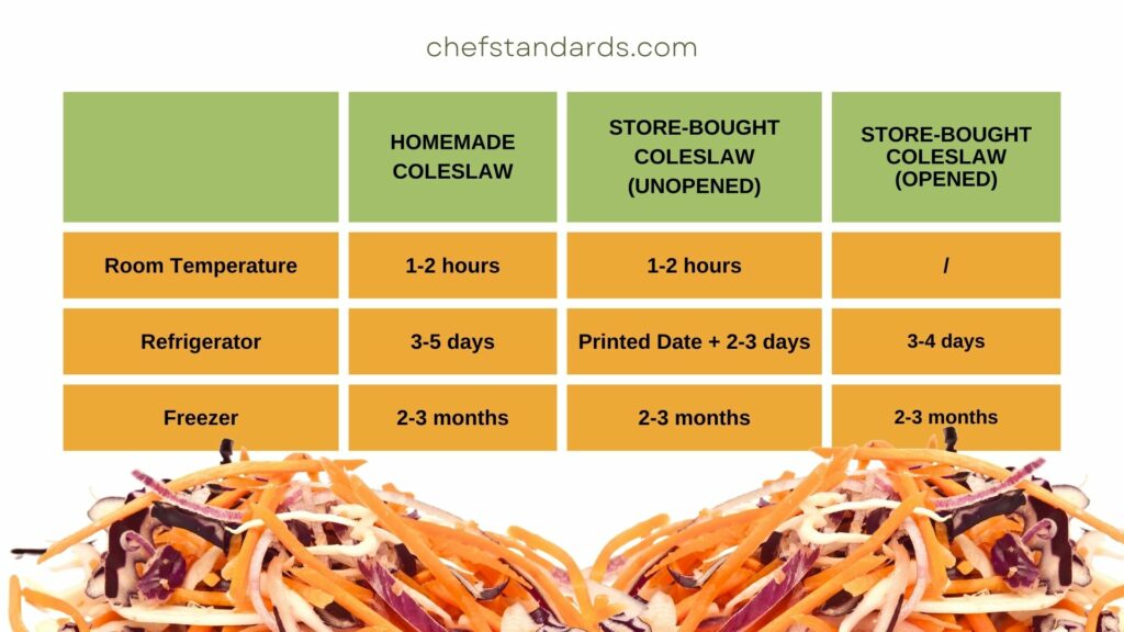How Long Is Coleslaw Good