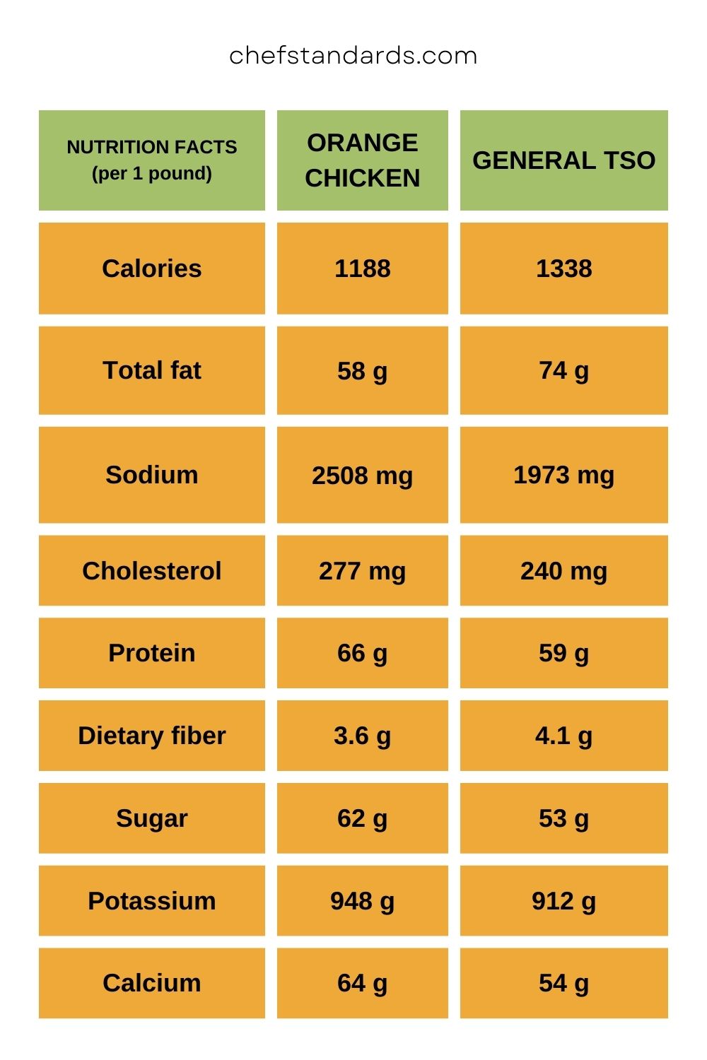 données nutritionnelles détaillées pour 1 livre