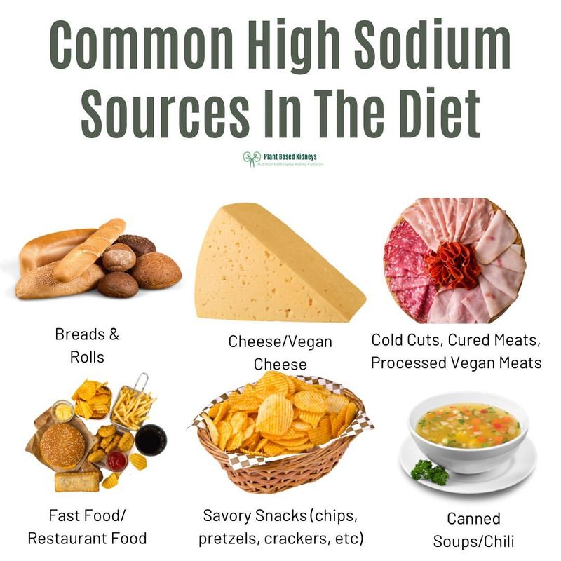 High-Sodium Foods