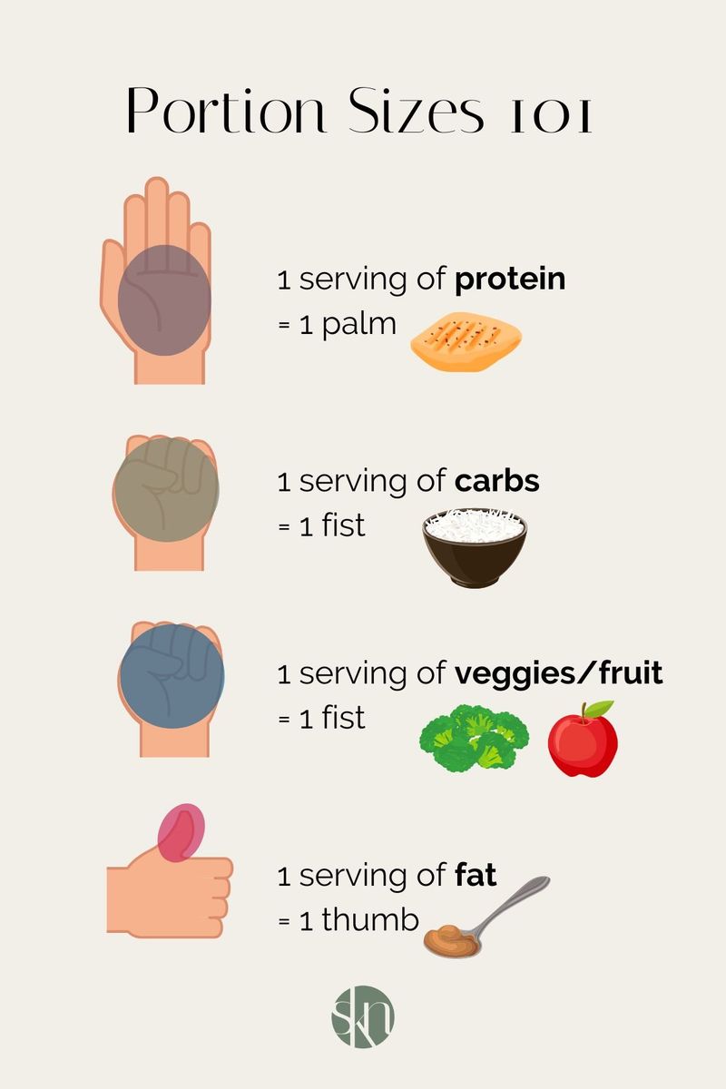 Use Visual Portion Guides