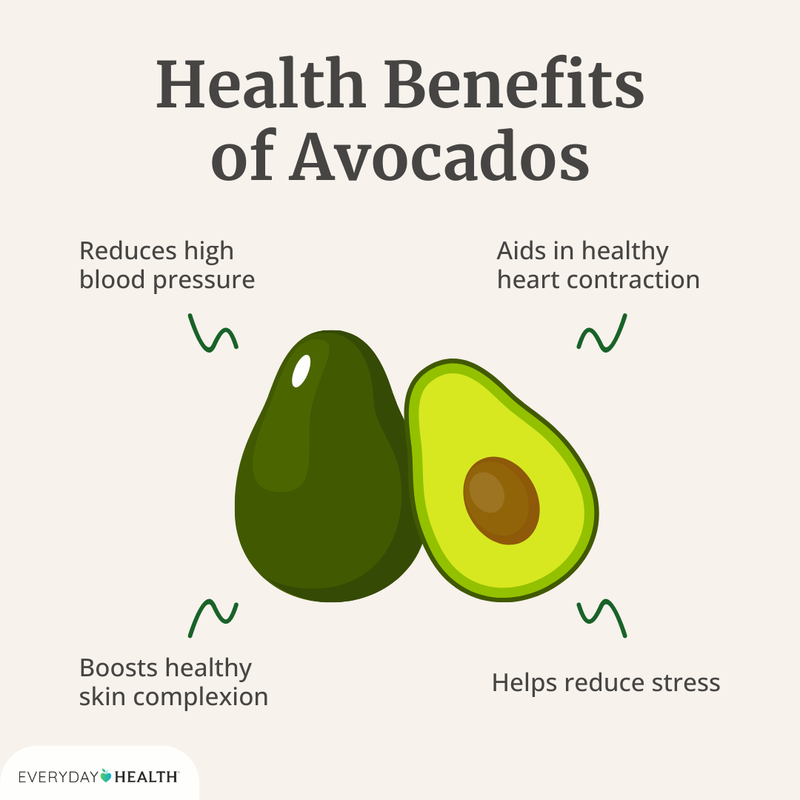 Avocados: Hormone Helpers