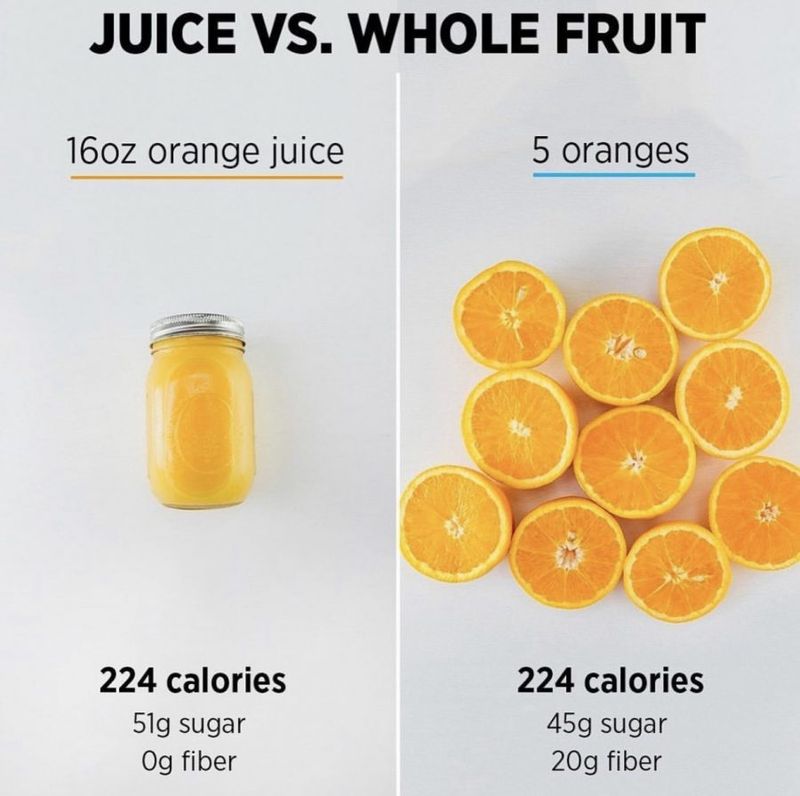 Fruit Juices: Missing The Fiber, Keeping The Sugar
