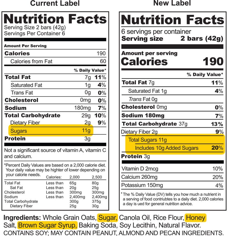 Reading Labels For Hidden Sugars