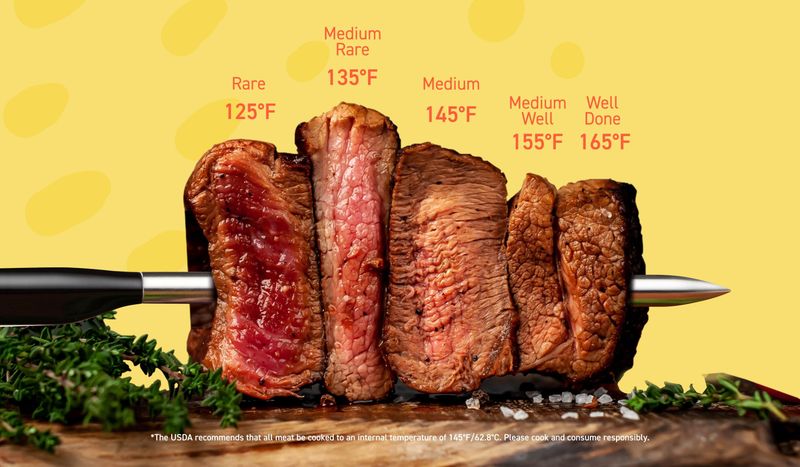 Respect The Protein Rest